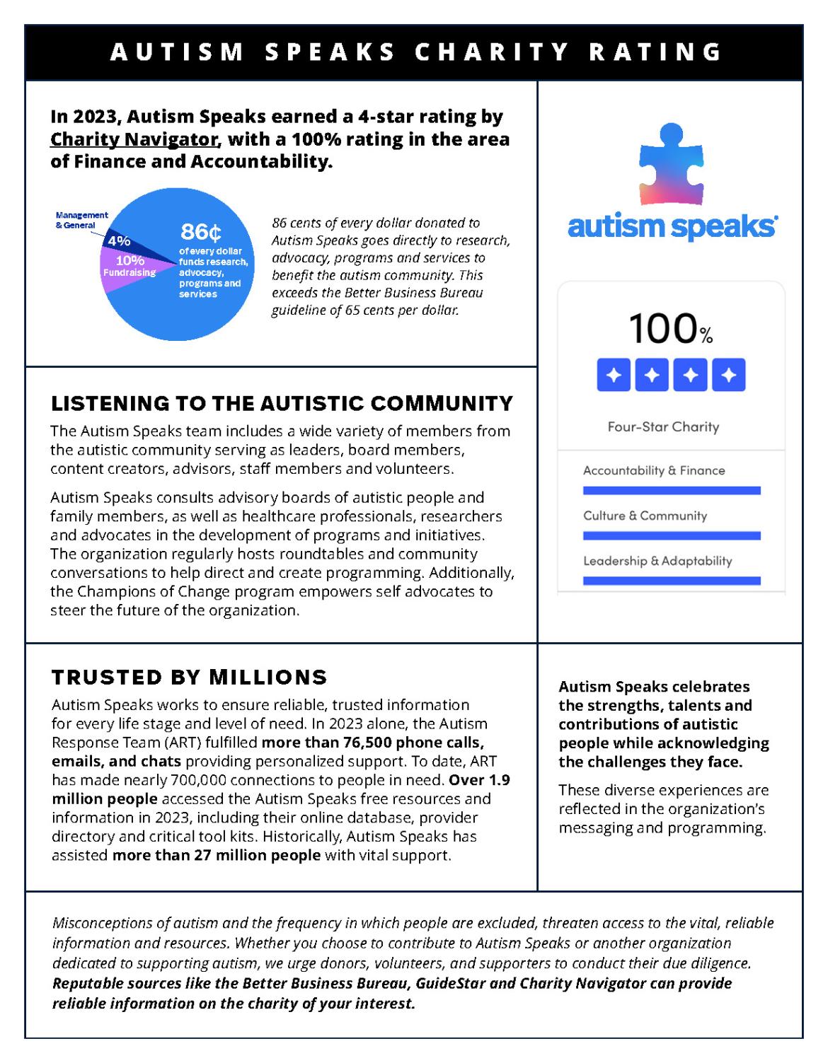 Consider the facts: Autism Speaks Flyer 2024