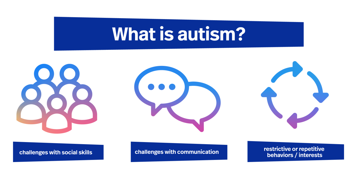 What is autism infographic