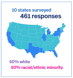 COVID-19 survey reveals widespread challenges for autism community and wider disparities for minority communities  1