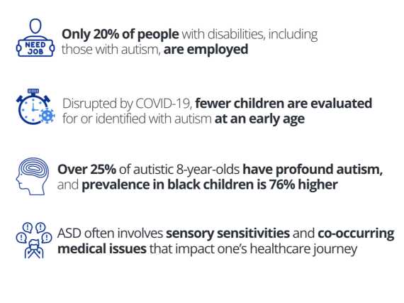Autism statistics
