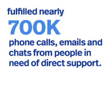 Autism Speaks has fulfilled nearly 700K phone calls, emails and chats for direct support
