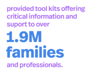 Autism Speaks has provided tool kits offering support to 1.9M families