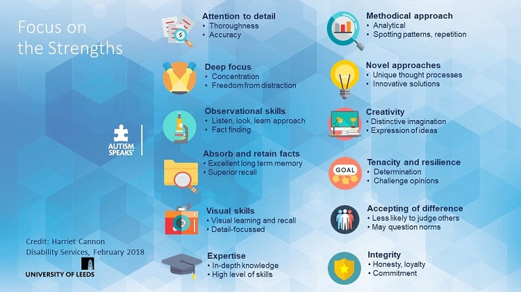 A list of common strengths of employees with autism