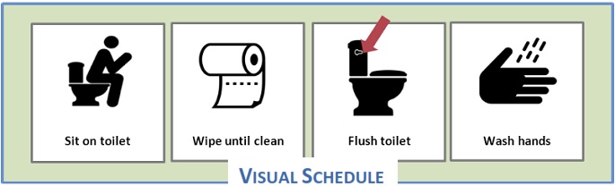 Visual schedule for using the toilet
