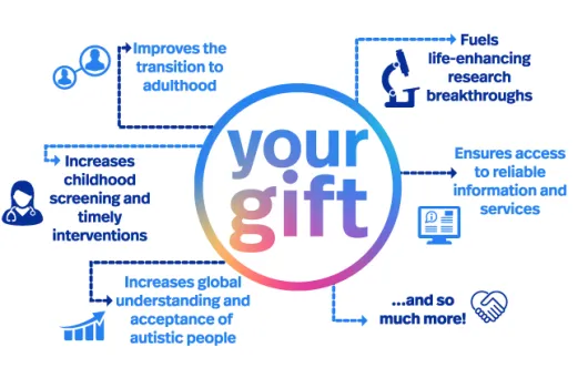 your gift provides...