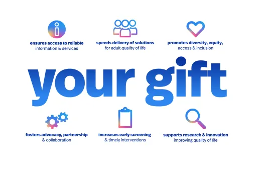 your gift provides...