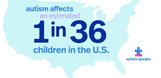 Autism affects an estimated 1 in 36 children in the U.S.