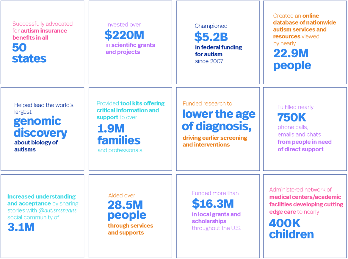 Autism Speaks: How We Help