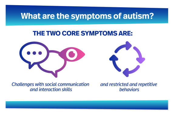 Infographic with the core autism symptoms