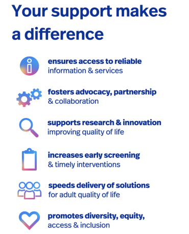 Infographic that lists the ways your support of Autism Speaks makes a difference