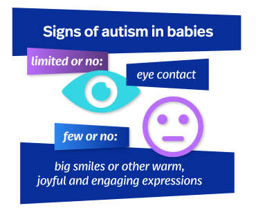 Signs of autism in babies infographic