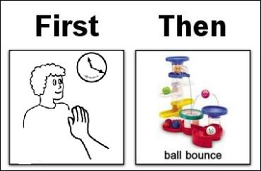 Visual support to help autistic kids