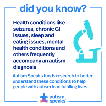 Co-occurring conditions of autism spectrum disorder (ASD)