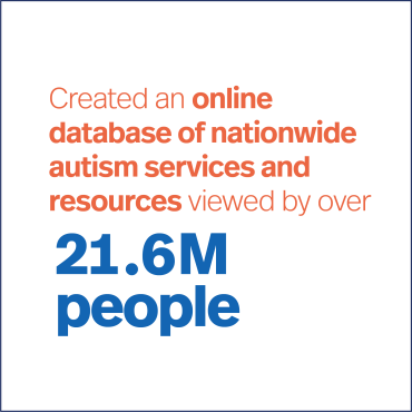 How we help nationwide Database