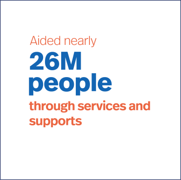 How we help Services and Supports