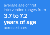 Infographic saying average age of first intervention ranges from 3.7 to 7.2 years across states