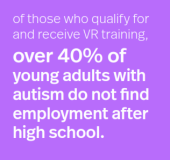 Infographic saying that 40% of young adults with autism who receive VR do not find employment after high school