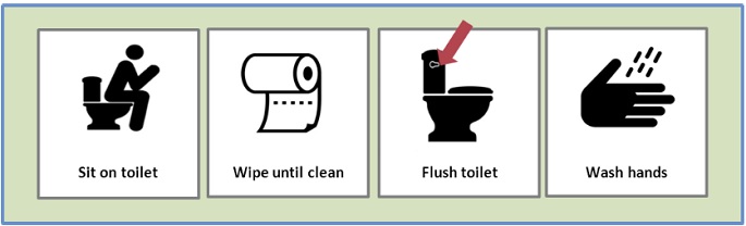 visual support to help with autism and bathroom issues